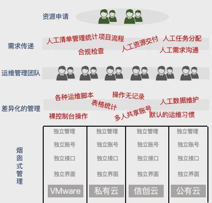 替代VMware | ZStack CMP vs. VMware Aria：多云管理差别解析